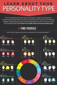 An in-depth look at the 16 MBTI Personality Types
