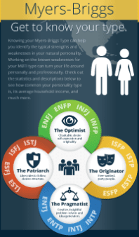 Thumbnail - MBTI Socioeconomic Infographic