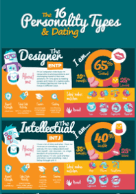 CLICK HERE for the 16 MBTI® Personality Types & Dating Infographic